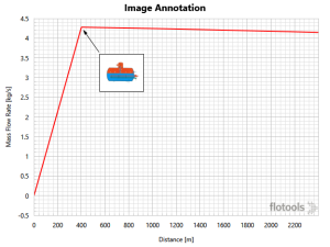 image anno