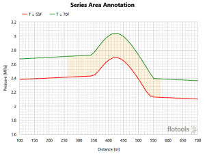 series area anno