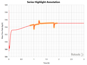 series highlight anno